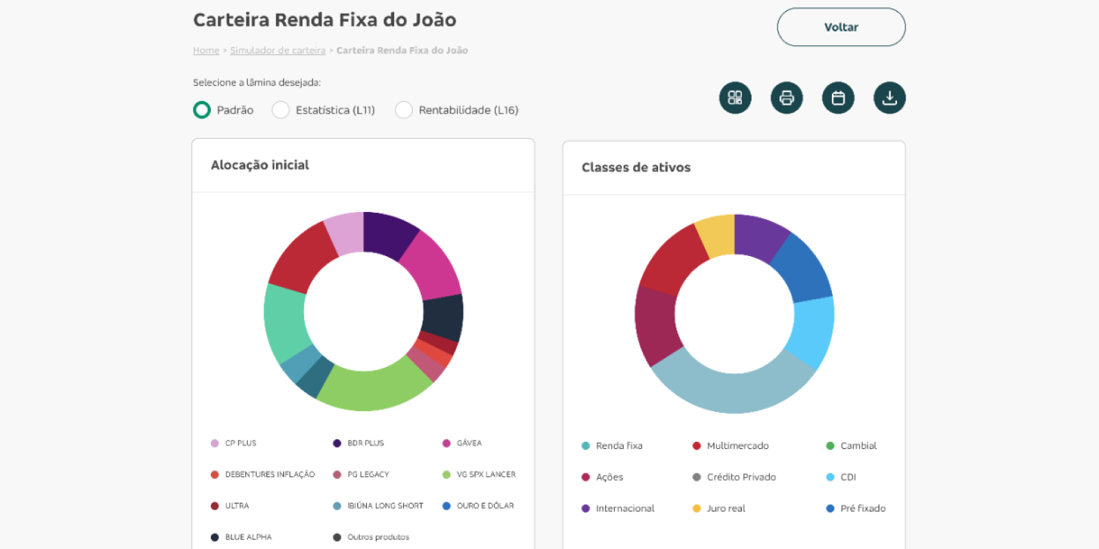 Visualização de dados com propósito